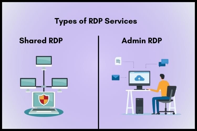 Types of Cheap buy RDP Services