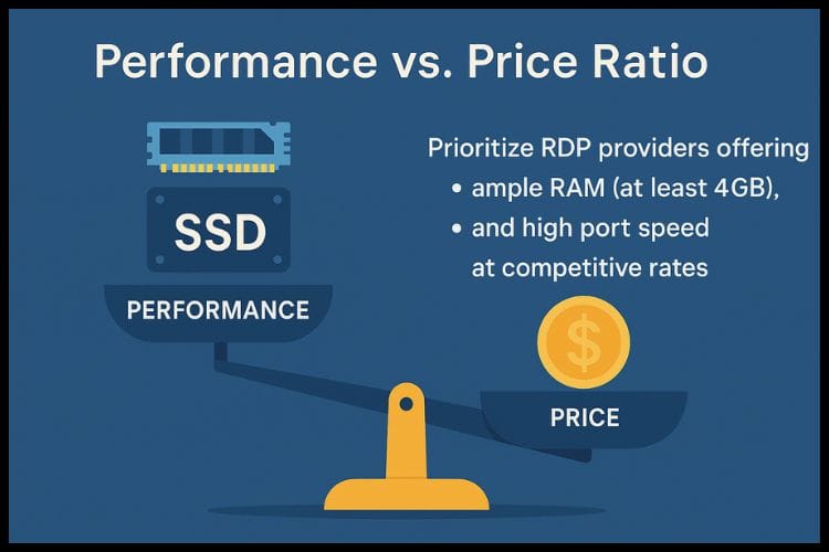 performance vs price in Indian rdp