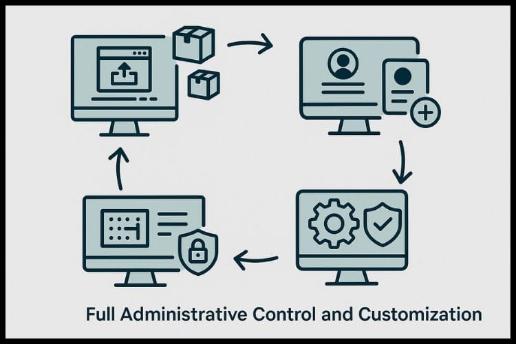 full admin control in cheap rdp with admin access