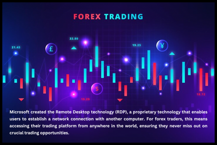 understanding Forex RDP