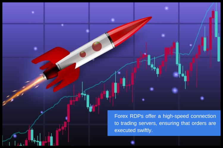 Improved Trading Speed with Forex RDP